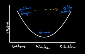1 - L'évolution de l'économie de la création de contenus