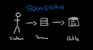 4 - Devenir souverain